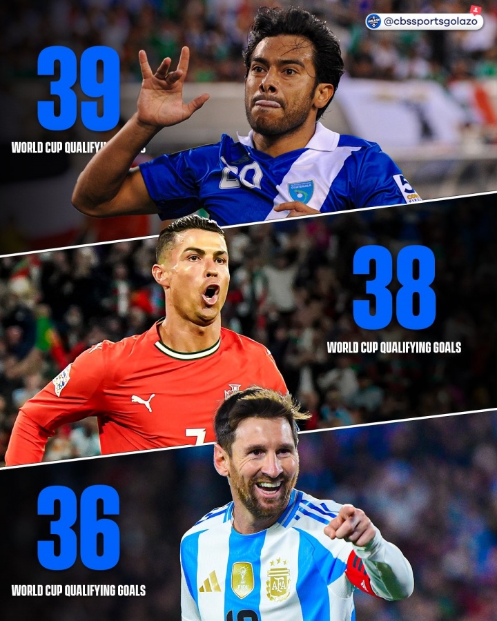 距頂部1個(gè)進(jìn)球！ 40歲的羅納爾多（Ronaldo）在世界杯上贏得了38個(gè)進(jìn)球 他在下一輪中贏得了第二名 他在歷史上打分了錄音機(jī)國(guó)王